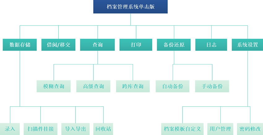 系统功能架构图