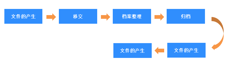 系统功能图