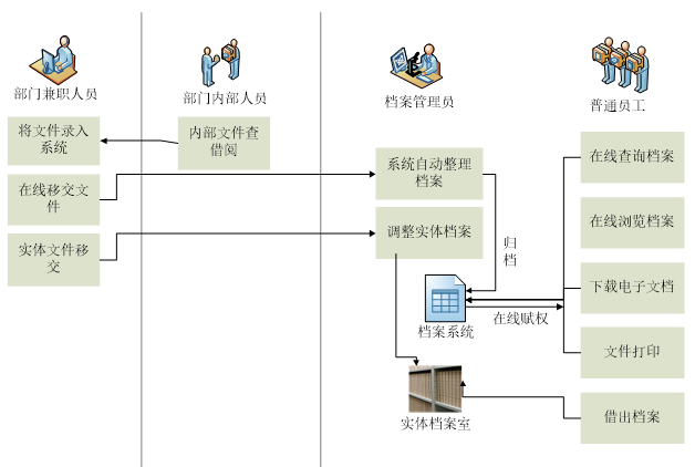 系统界面1