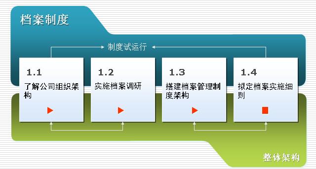 档案管理制度的内容